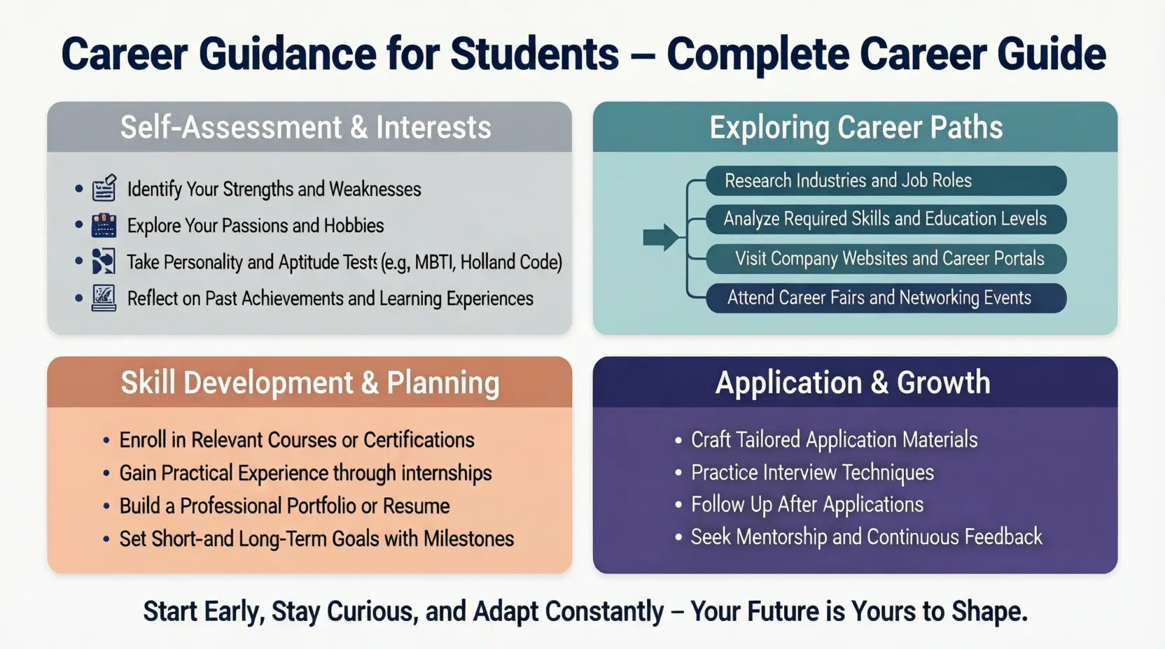 Career Guidance For Students – Complete Career Guide